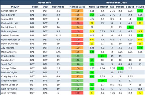 Portugal football: Odds Comparison in Real Time .